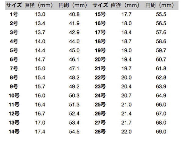 【期間限定お値下げ中】指輪9号